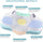 Back Medical Pillow